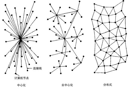 去中心化定義：如何颠覆传统金融体系，改变全球经济格局！