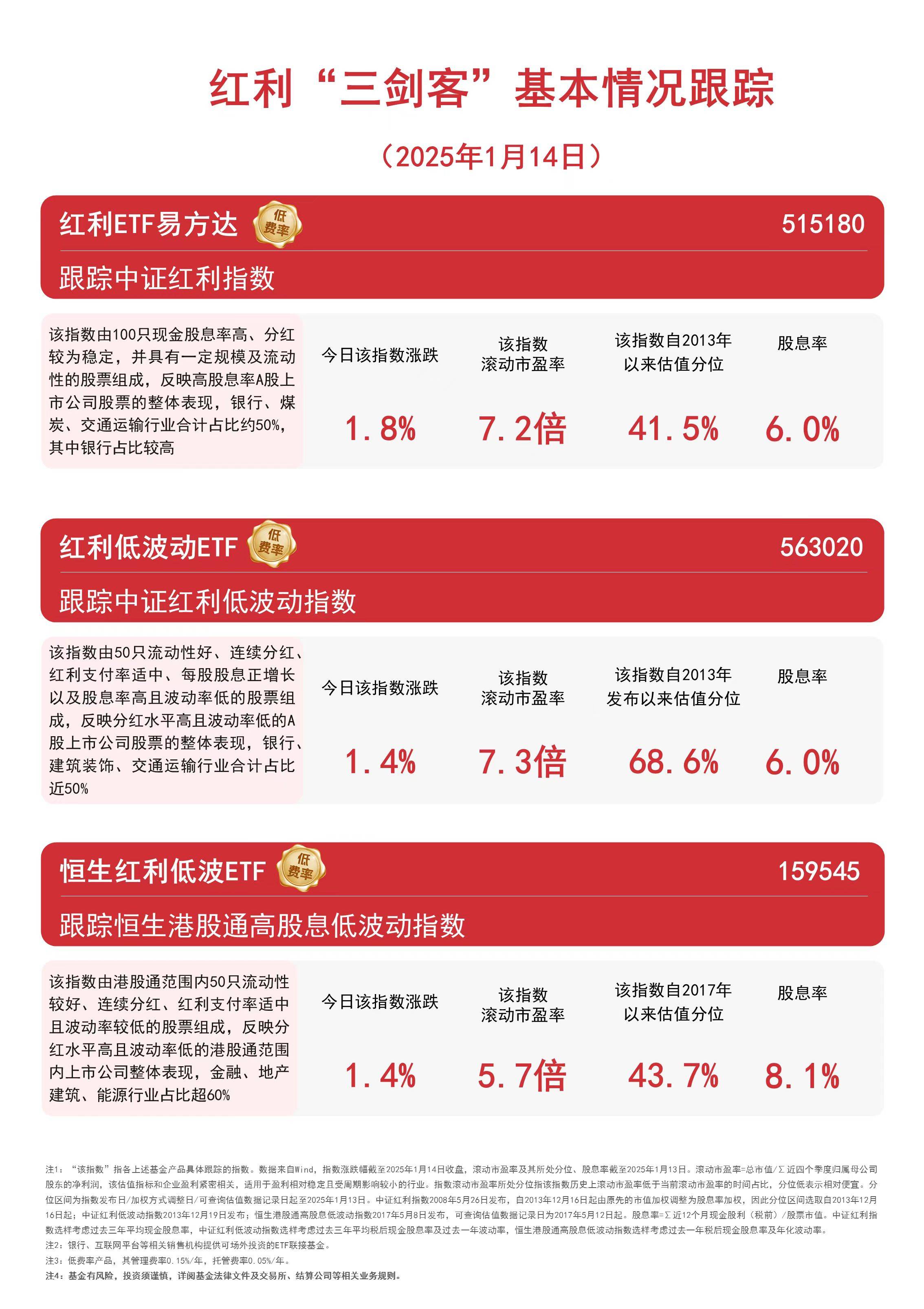 区块链技术赋能高股息策略：红利指数上涨背后的力量