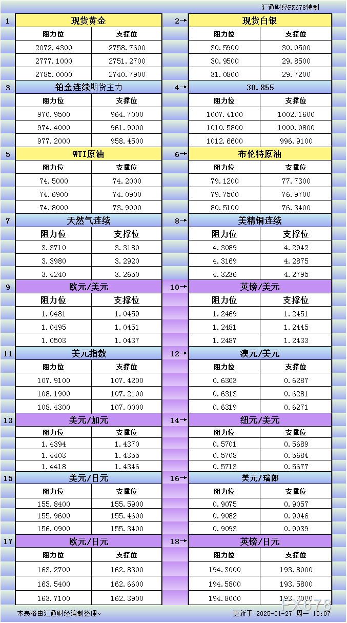 区块链技术赋能金融市场：基于汇通财经商品及货币支撑阻力位预测的探讨