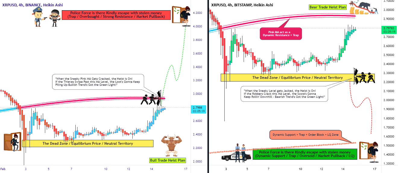 XRP/USD 交易策略：牛熊市博弈与风险管理