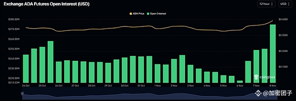 卡尔达诺 (ADA) 技术分析：突破趋势线，看涨信号显现？