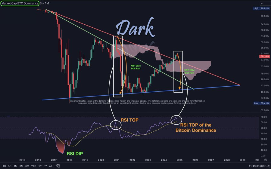 XRP 价格为何可能超越以太坊？