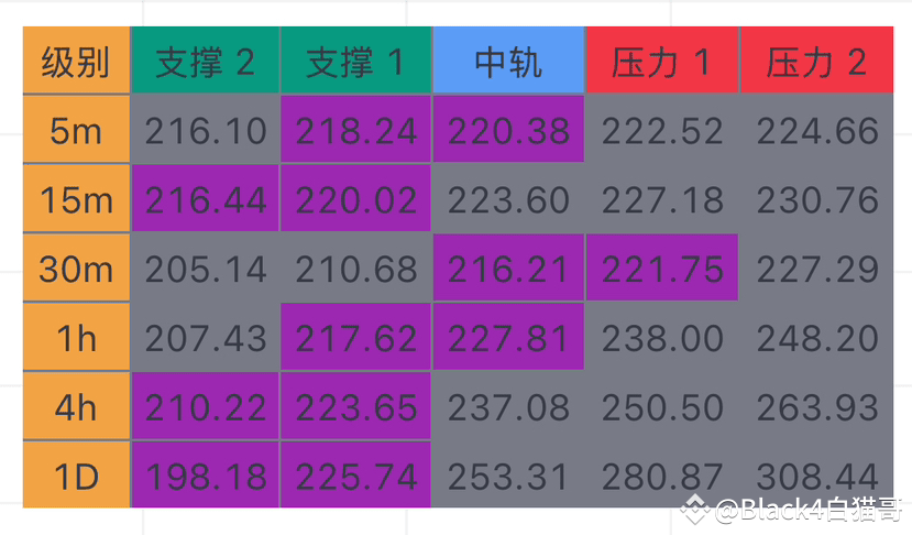 SOL走势分析：空头趋势下的交易策略