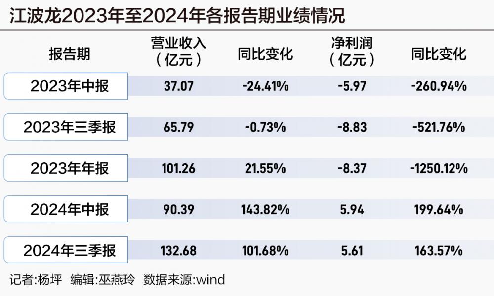 江波龙赴港上市：A股企业二次上市潮的缩影