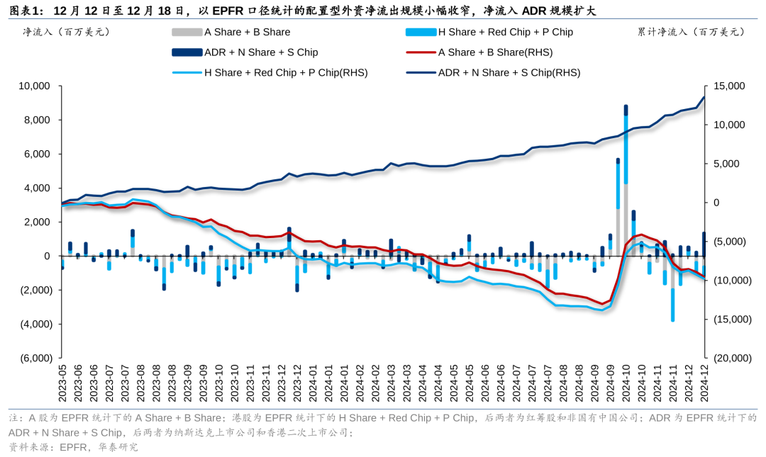 港股市场外资流向及南向资金动态深度解析：圣诞节前夕的市场观察