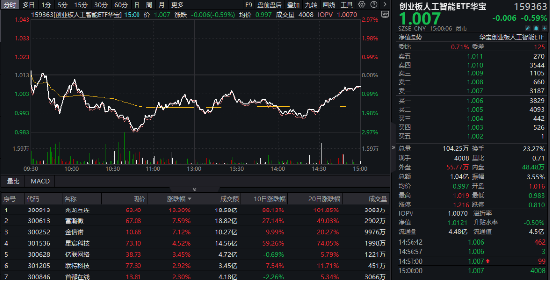 AI产业链投资机会：国产算力崛起与铜缆互联的崛起