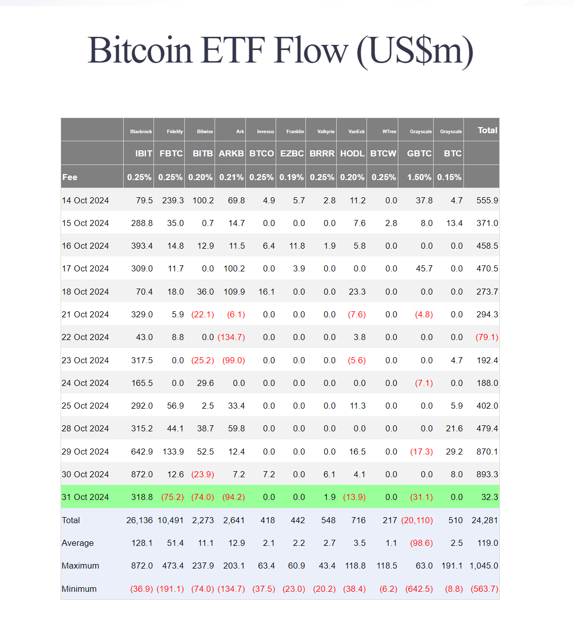 比特币回调：美国比特币现货ETF资金流出和期权到期日双重压力