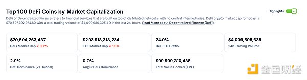 DeFi与NFT市场概览：以太坊ETF热潮、Solana链上的政治概念代币以及Pandora Chain的开源