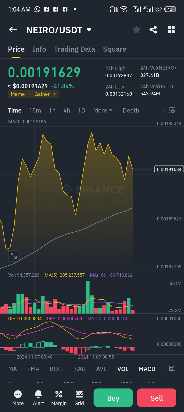 NEIRO/USDT 技术分析：强劲上涨后的潜在风险